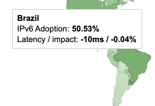 A revolução silenciosa do IPv6 no Brasil: 50% de adoção alcançados